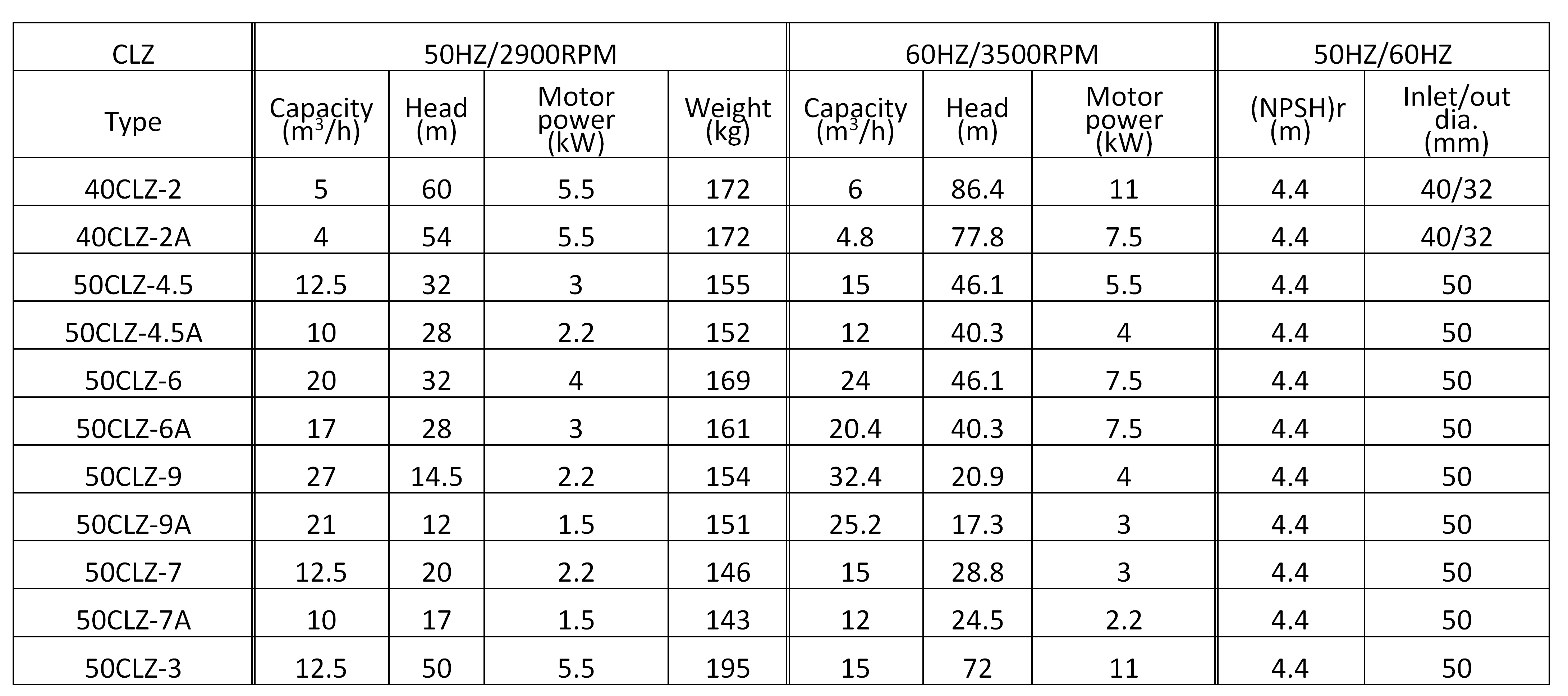 the parameter of marine CLZ fire pump.png